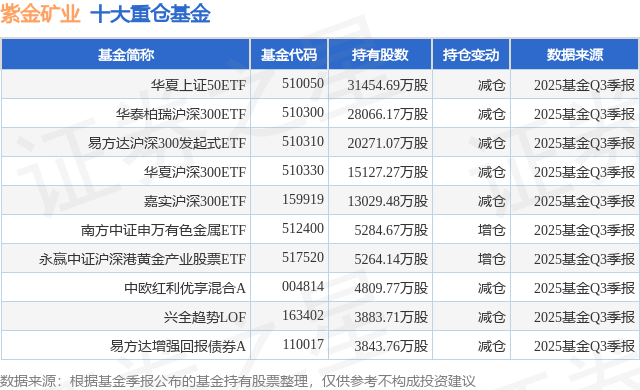 紫金矿业股票(紫金矿业股票股吧)