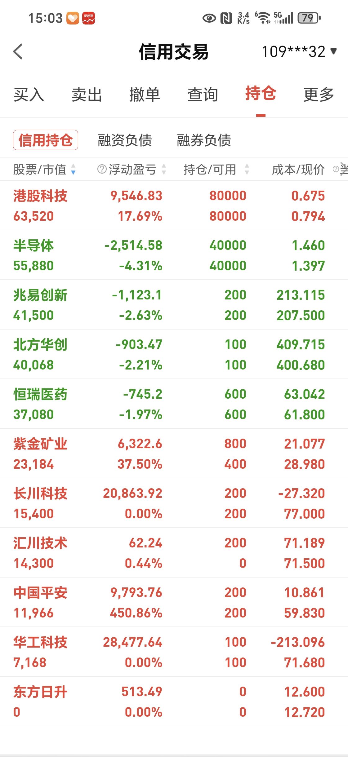 紫金矿业股票(紫金矿业股票代码)