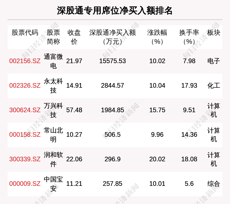 上海贝岭股票(上海贝岭股票股)