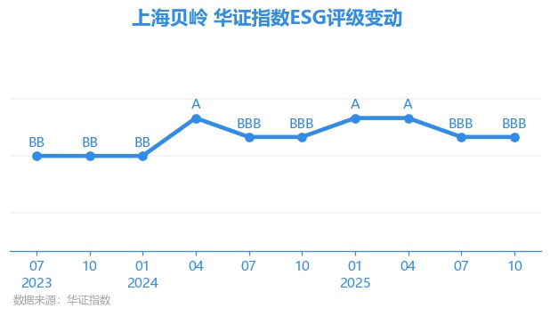 上海贝岭股票(上海贝岭股票市值多少亿)