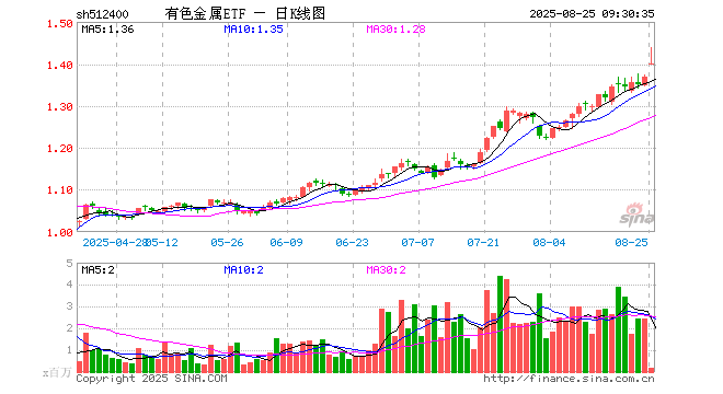 铜陵有色股票(铜陵有色股票从18到3块)