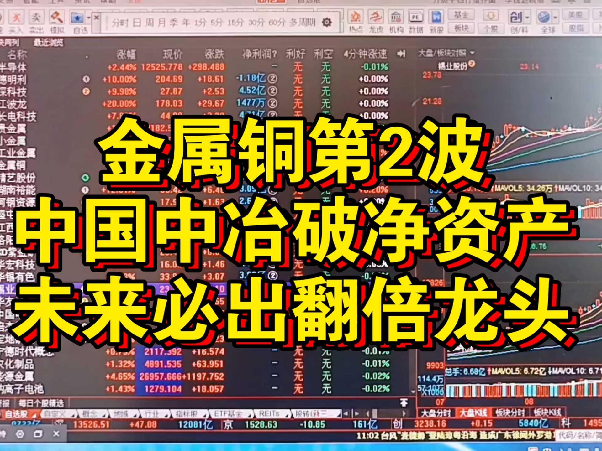 铜陵有色股票(铜陵有色股票从18到3块)