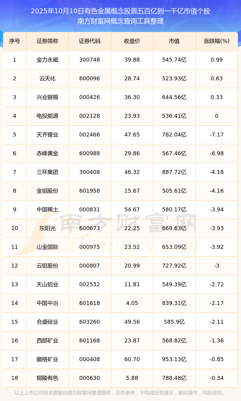 铜陵有色股票(铜陵有色股票怎么样)