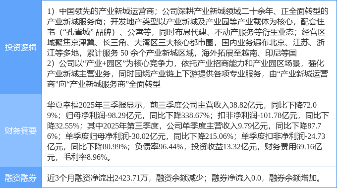 华夏幸福股票(华夏幸福股票是做什么的)