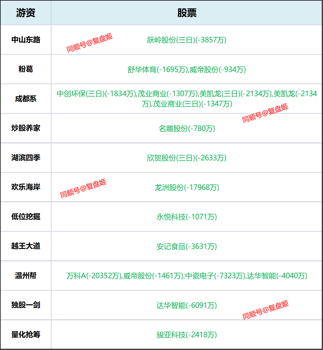 永辉超市股票(永辉超市股票最新消息) 永辉超市股票(永辉超市股票最新消息)