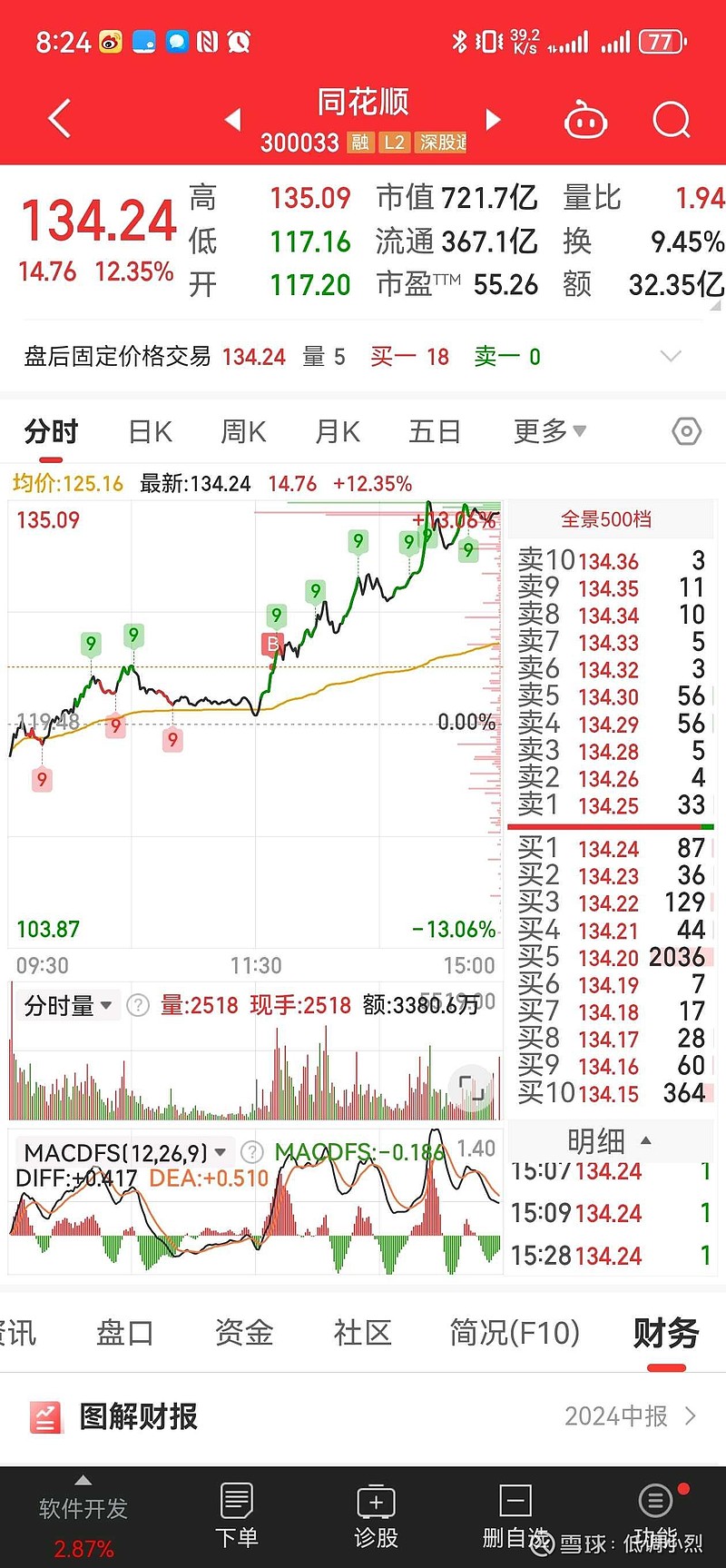 同花顺炒股票(同花顺手机炒股app下载)