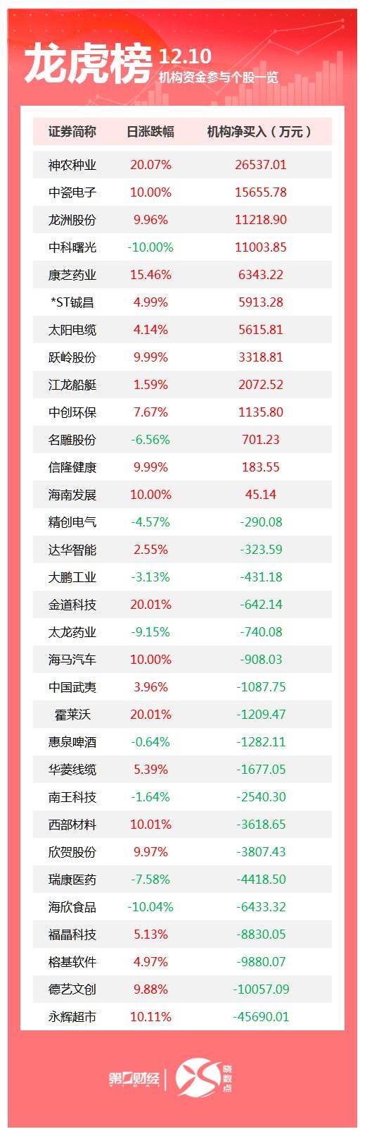 永辉超市股票(永辉超市股票最新消息) 永辉超市股票(永辉超市股票最新消息)