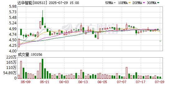 达华智能股票(达华智能股票怎么样)