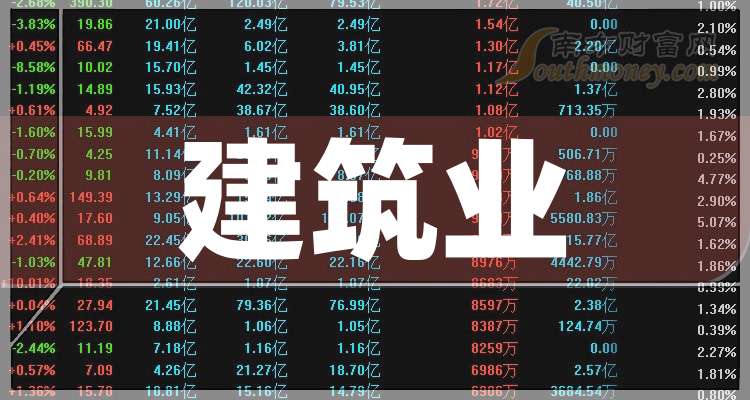 中国建筑股票(中国建筑股票什么时候分红)