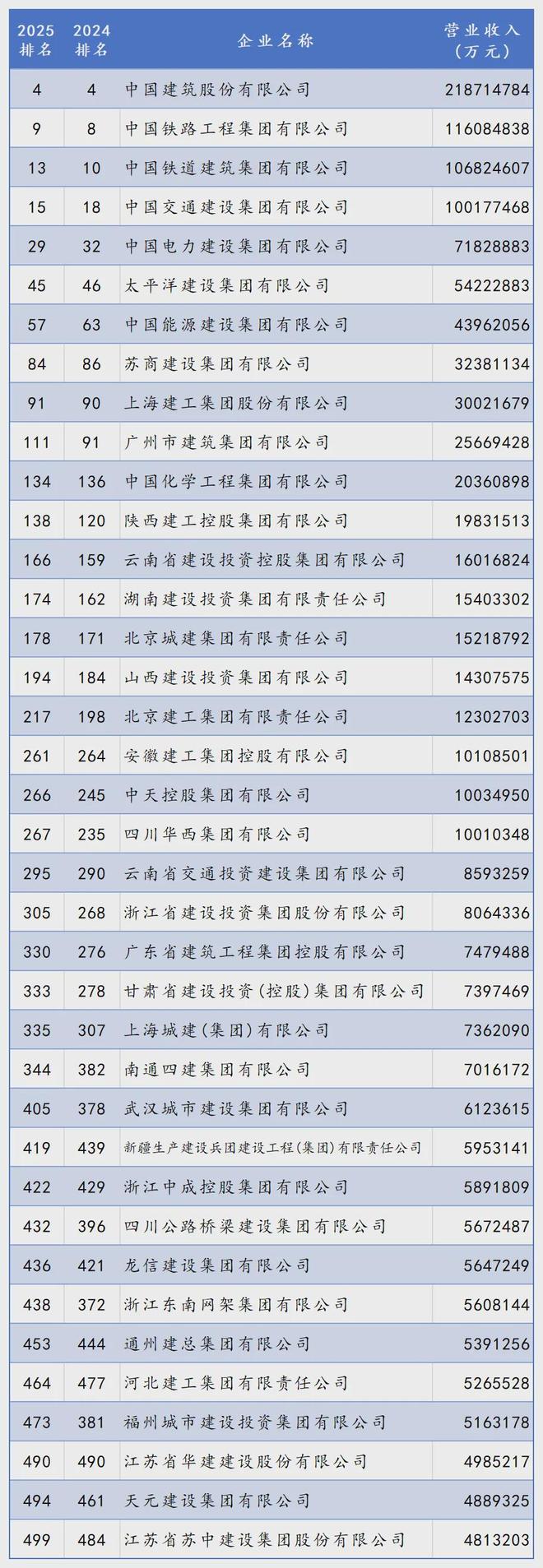 中国建筑股票(中国建筑股票什么时候分红)