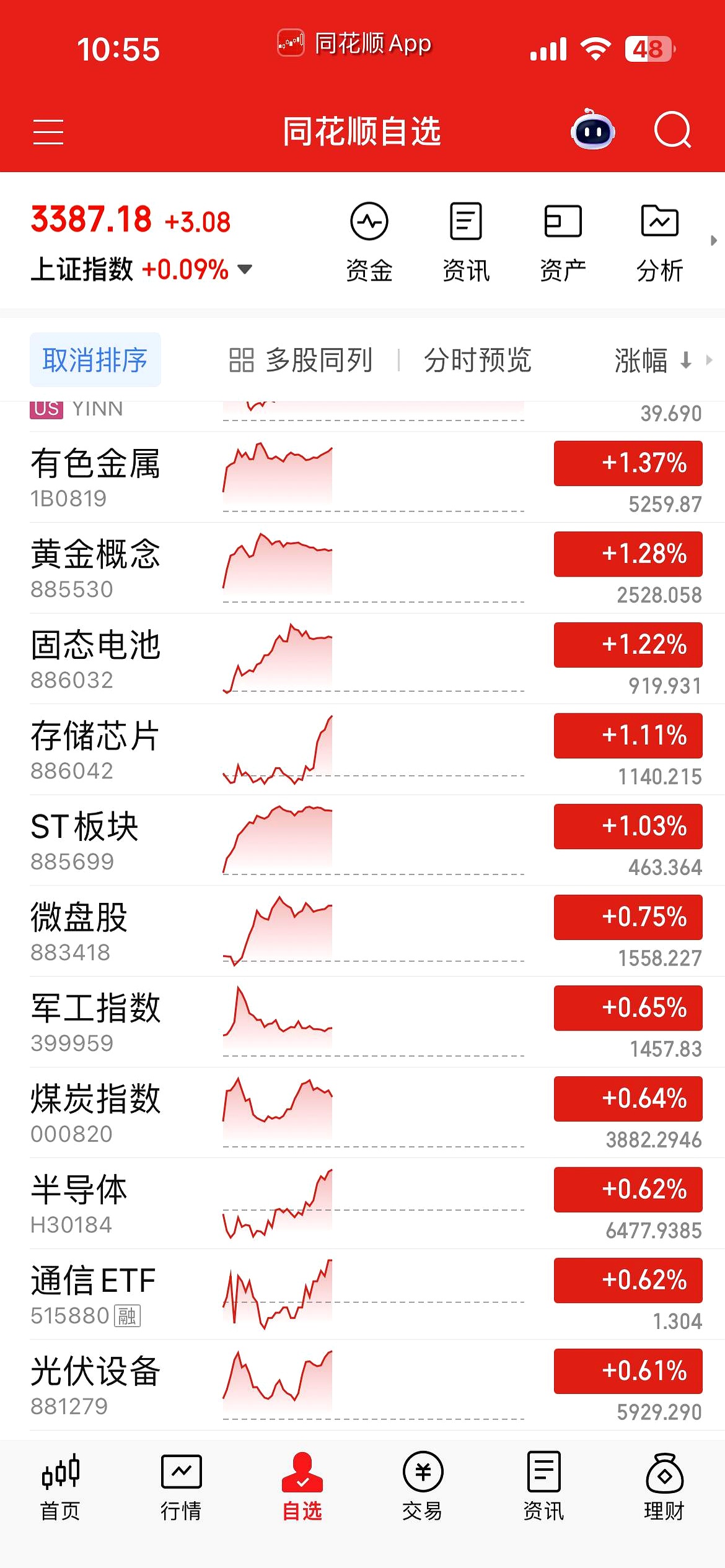 股票大盘(股票大盘是什么意思)