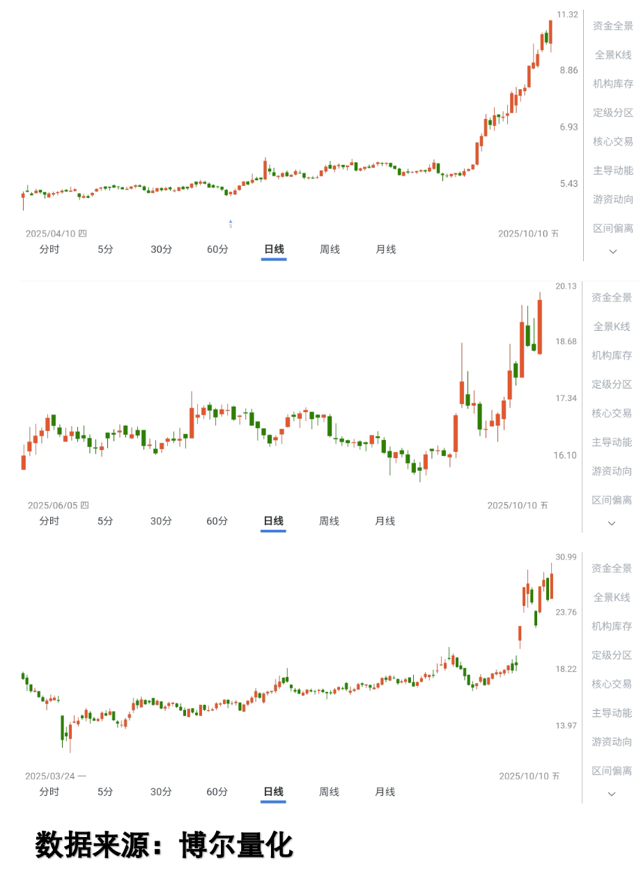 股票(股票推荐) 股票(股票推荐)