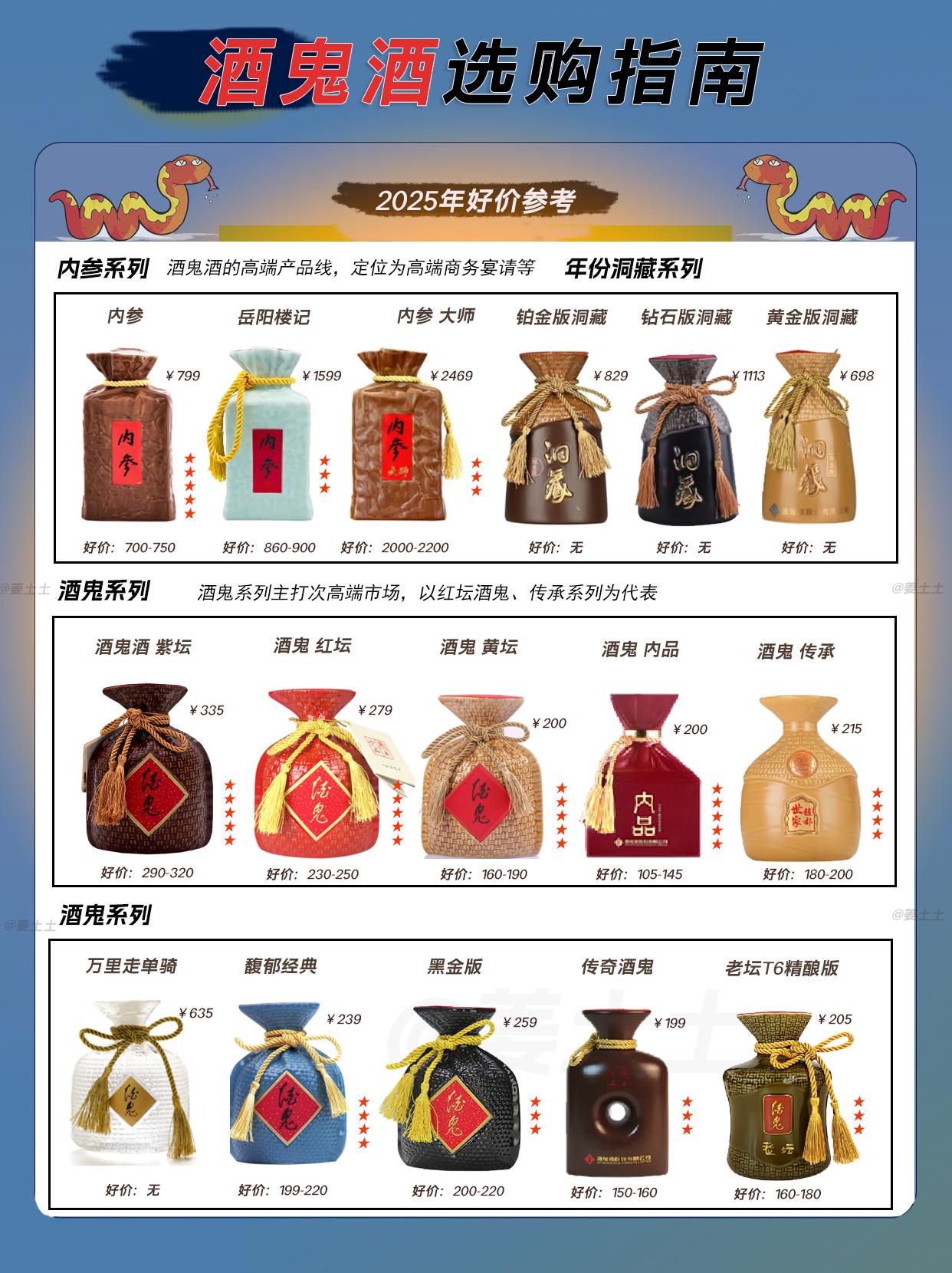 酒鬼酒股票(酒鬼酒股票股吧东方财富) 酒鬼酒股票(酒鬼酒股票股吧东方财富)