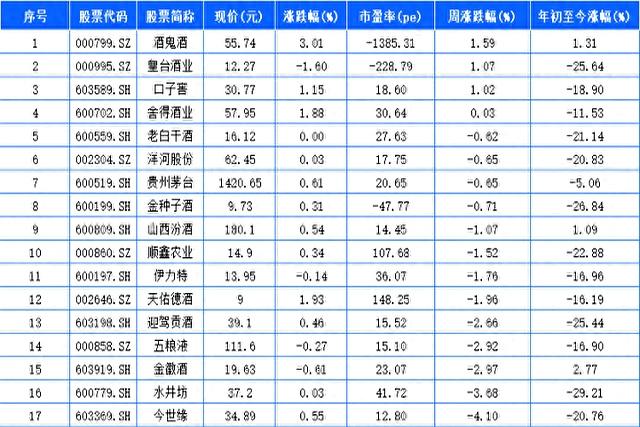 酒鬼酒股票(酒鬼酒股票适合长期持有吗) 酒鬼酒股票(酒鬼酒股票适合长期持有吗)