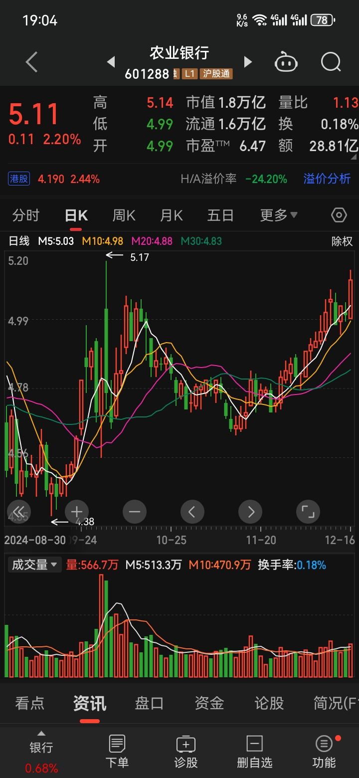 永辉超市股票(永辉超市股票价格) 永辉超市股票(永辉超市股票价格)