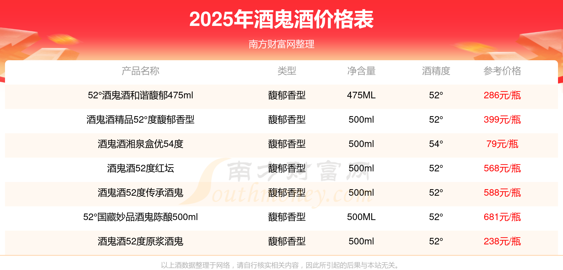 酒鬼酒股票(酒鬼酒股票股吧东方财富) 酒鬼酒股票(酒鬼酒股票股吧东方财富)