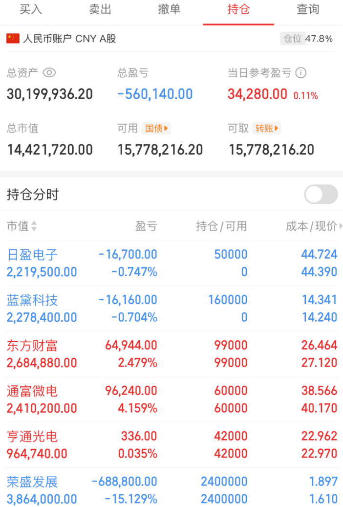 赣锋锂业股票(赣锋锂业股票002460)