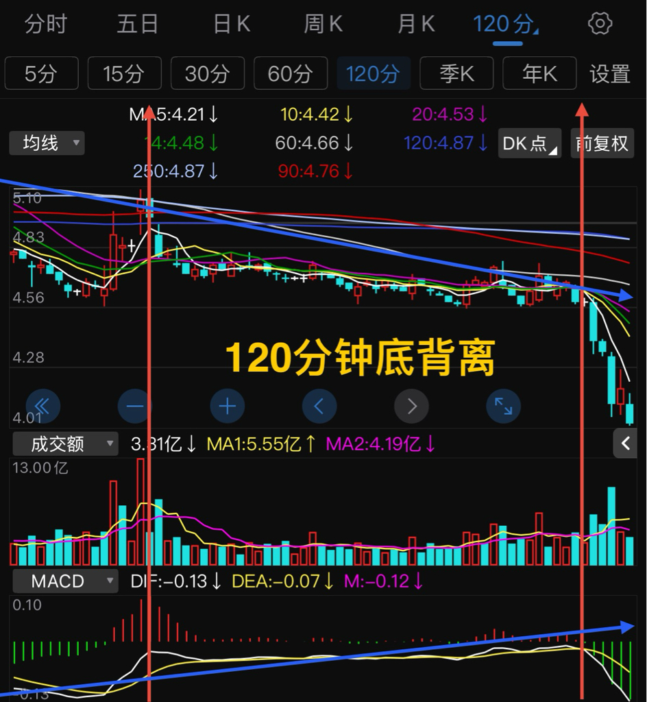 永辉超市股票(永辉超市股票东方财富网) 永辉超市股票(永辉超市股票东方财富网)
