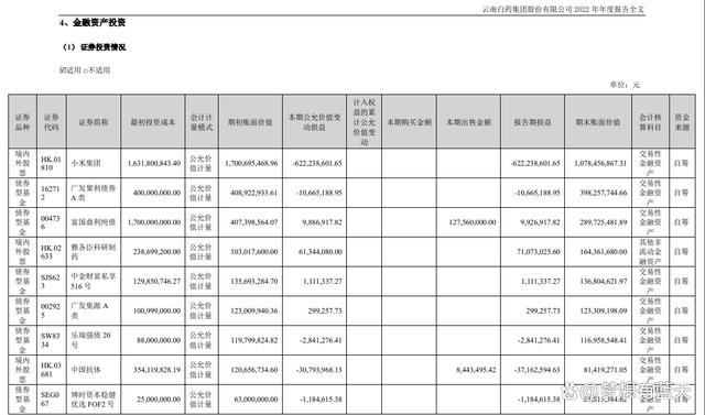 云南白药股票(云南白药股票行情)