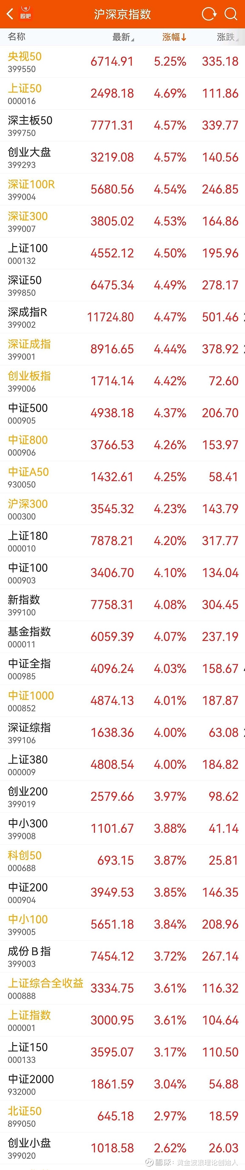 股票大盘(股票大盘什么时候开盘) 股票大盘(股票大盘什么时候开盘)