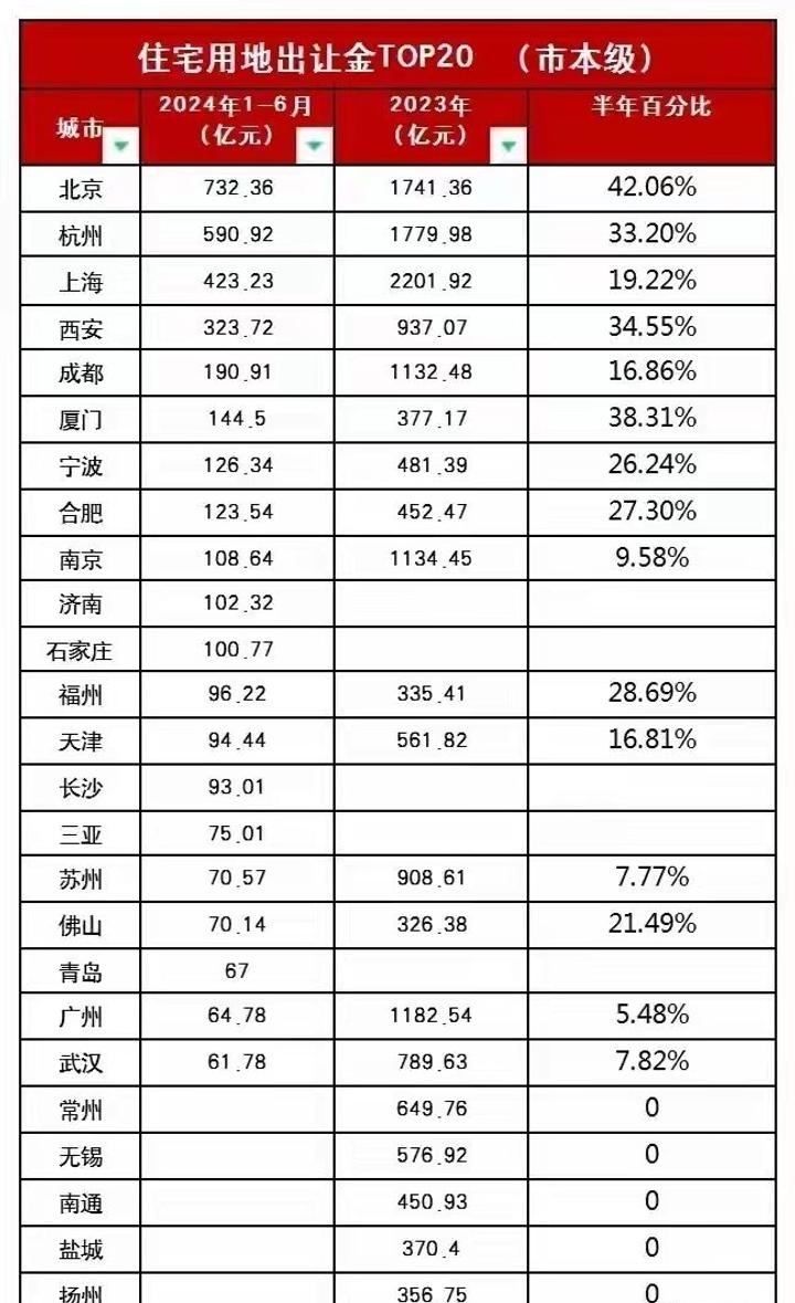 中国建筑股票(中国建筑股票分析) 中国建筑股票(中国建筑股票分析)