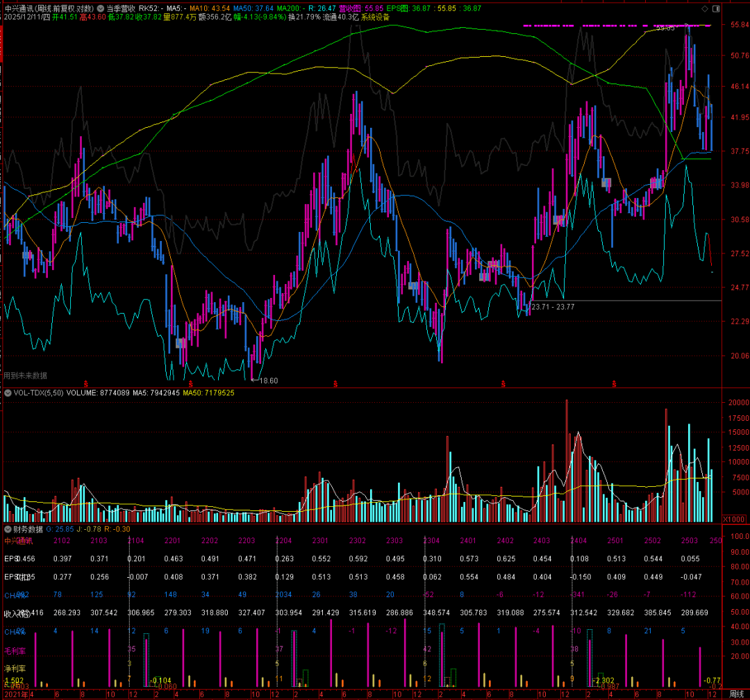中兴通讯股票(中兴通讯股票行情)