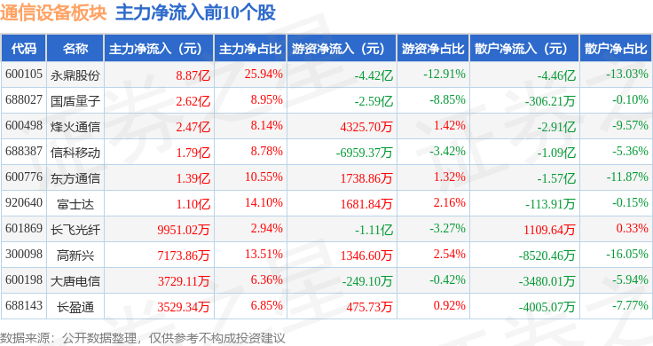 中兴通讯股票(中兴通讯股票行情) 中兴通讯股票(中兴通讯股票行情)