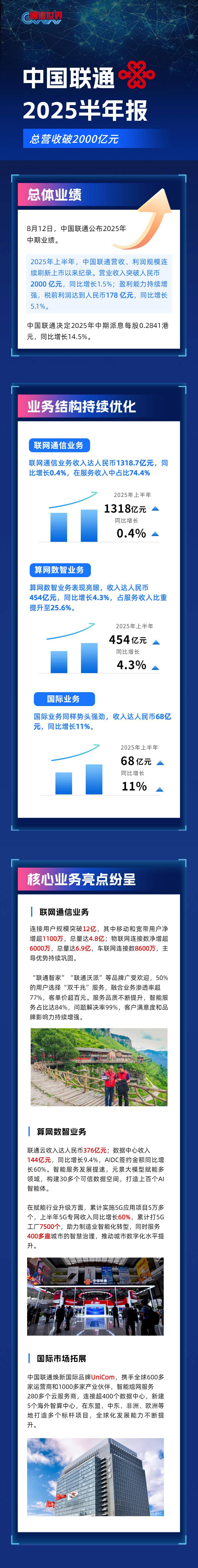 中国联通股票(中国联通股票可以买吗) 中国联通股票(中国联通股票可以买吗)