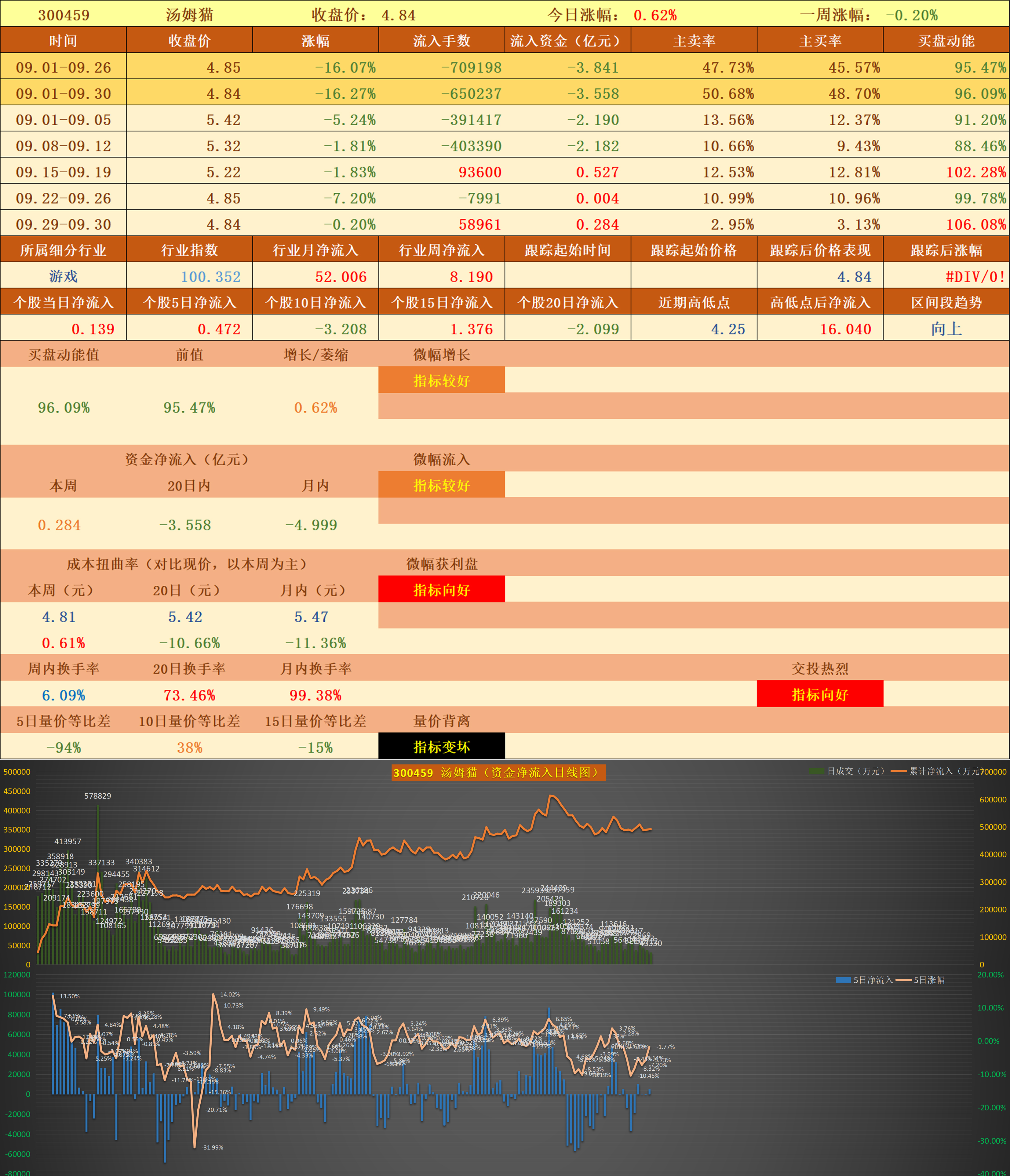 汤姆猫股票(汤姆猫股票行情) 汤姆猫股票(汤姆猫股票行情)
