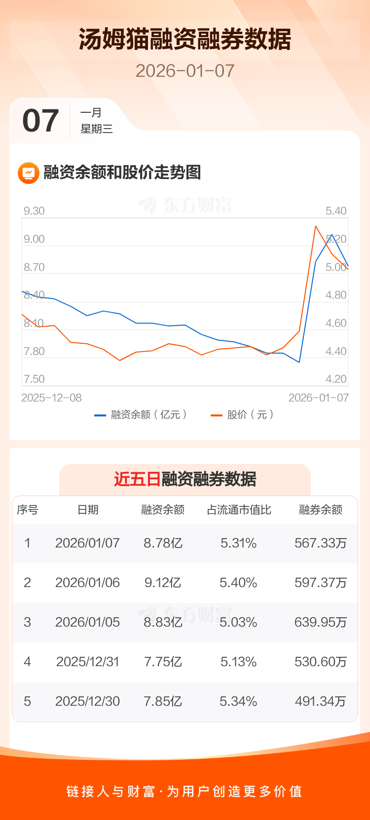 汤姆猫股票(汤姆猫股票行情) 汤姆猫股票(汤姆猫股票行情)