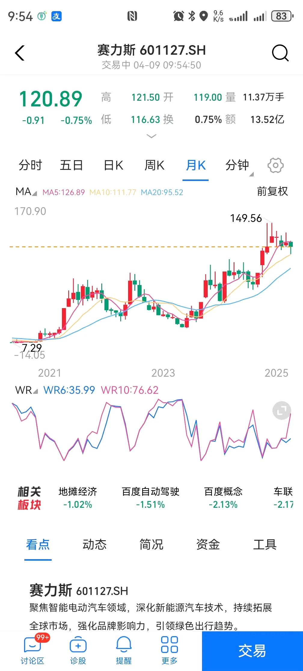 赛力斯股票(赛力斯股票股吧最新消息) 赛力斯股票(赛力斯股票股吧最新消息)