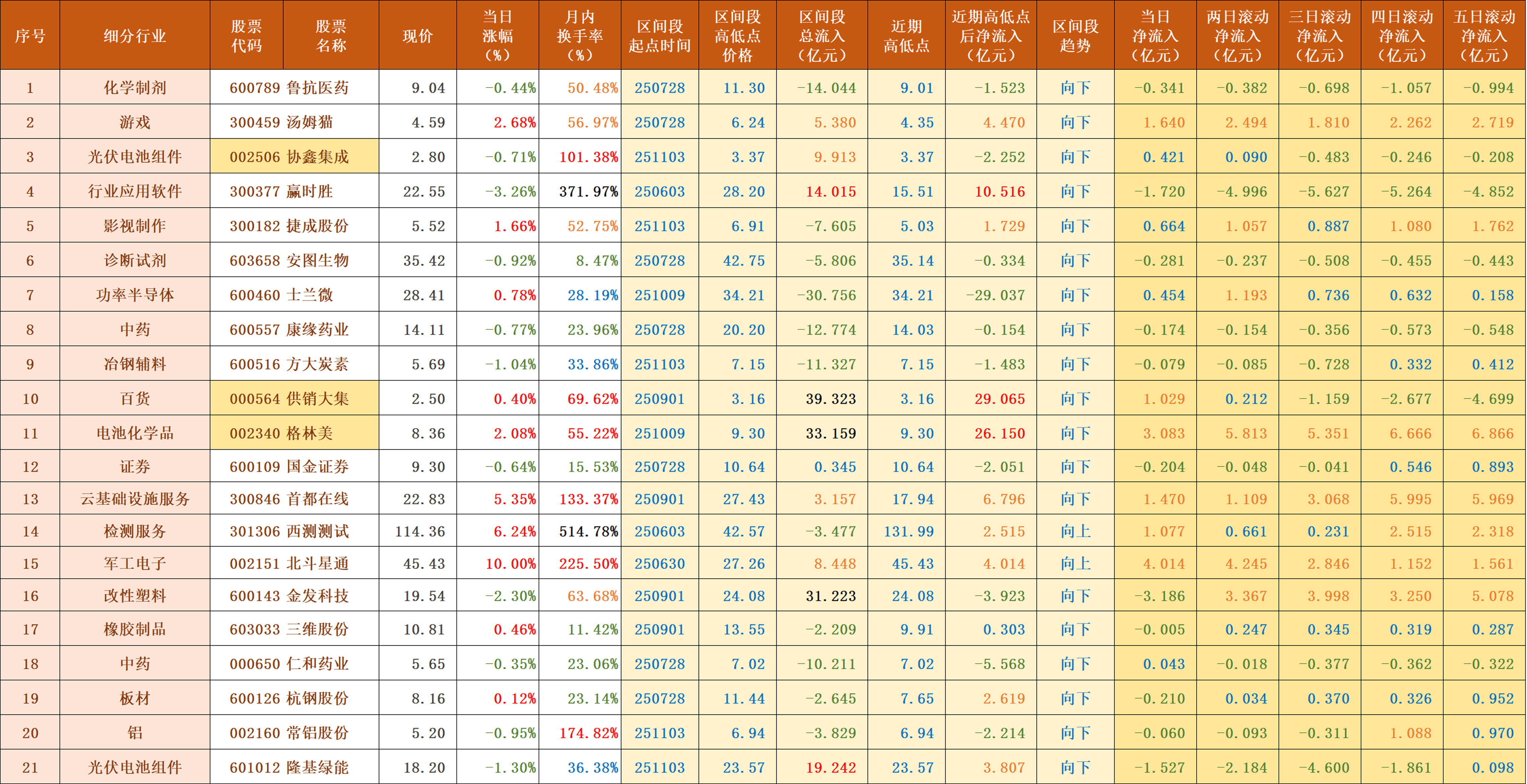 股票(股票怎么买)