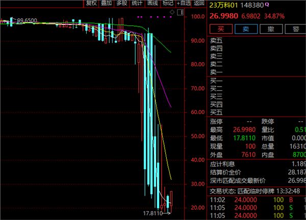 万科股票(万科股票000002) 万科股票(万科股票000002)