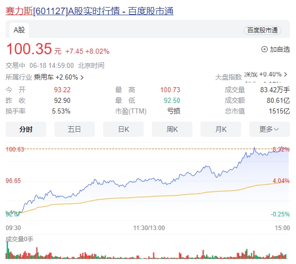 赛力斯股票(赛力斯股票601127)
