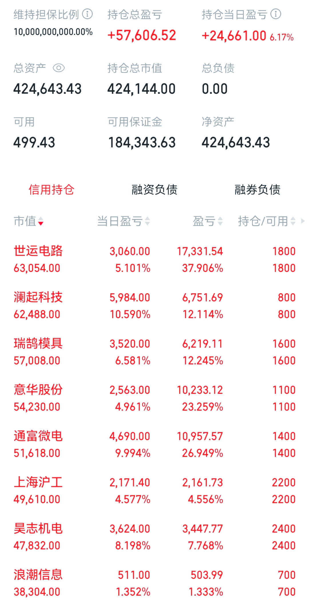 万科股票(万科股票000002) 万科股票(万科股票000002)