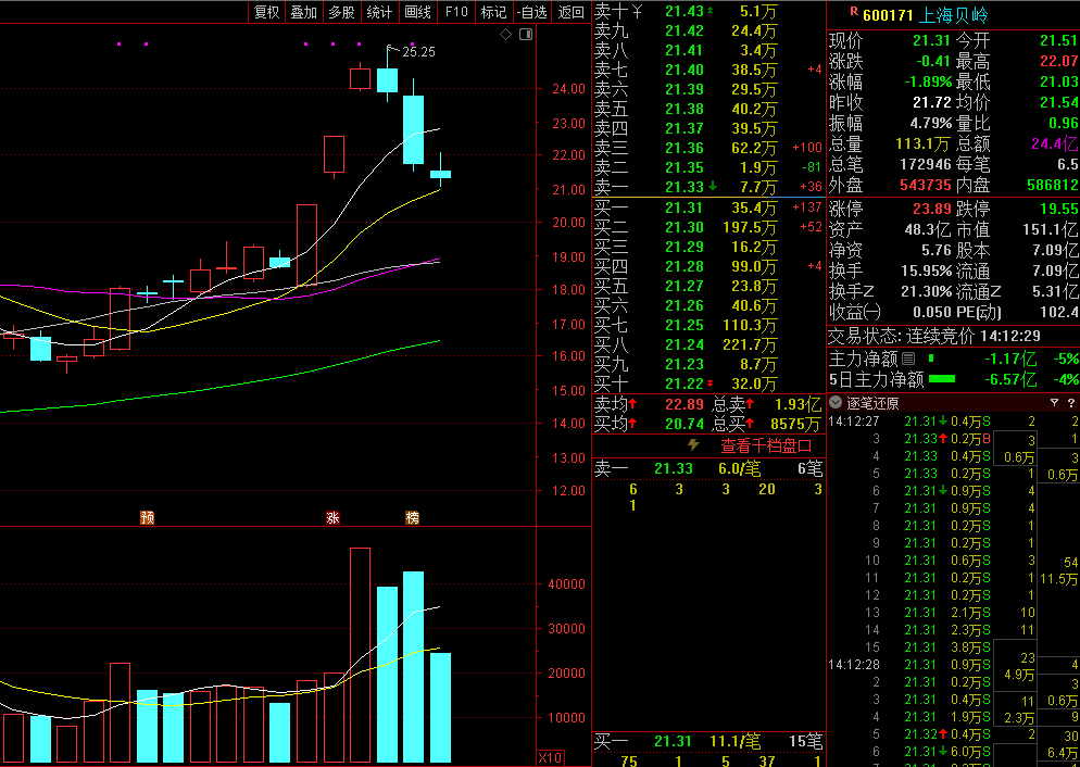 上海贝岭股票(上海贝岭股票总股本) 上海贝岭股票(上海贝岭股票总股本)