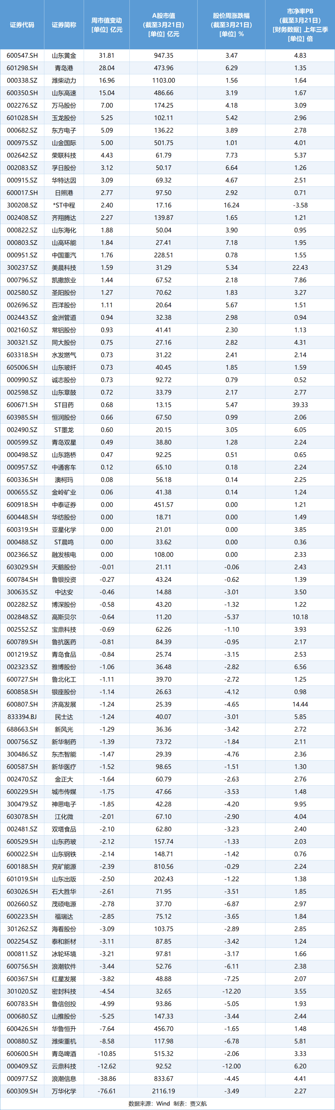 万科股票(万科股票代码)