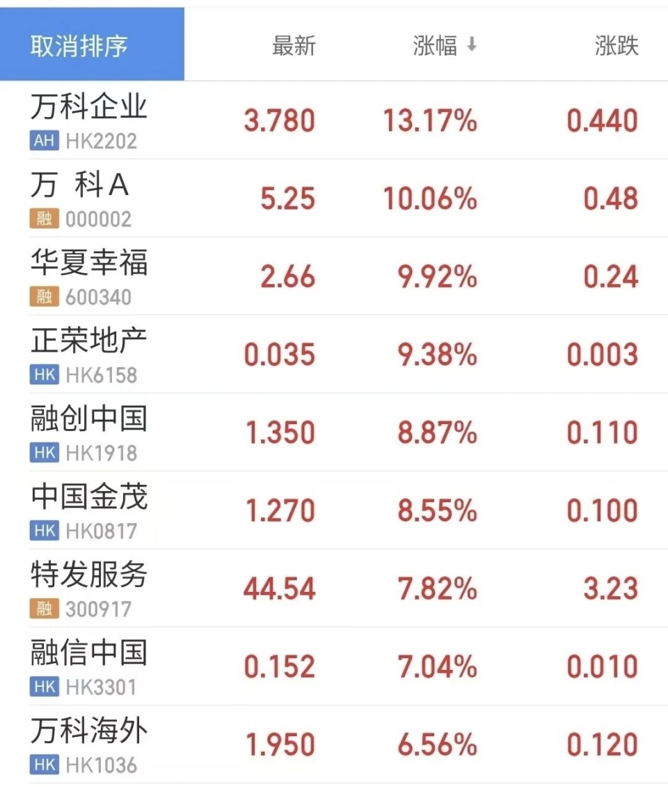 万科股票(万科股票行情走势图) 万科股票(万科股票行情走势图)