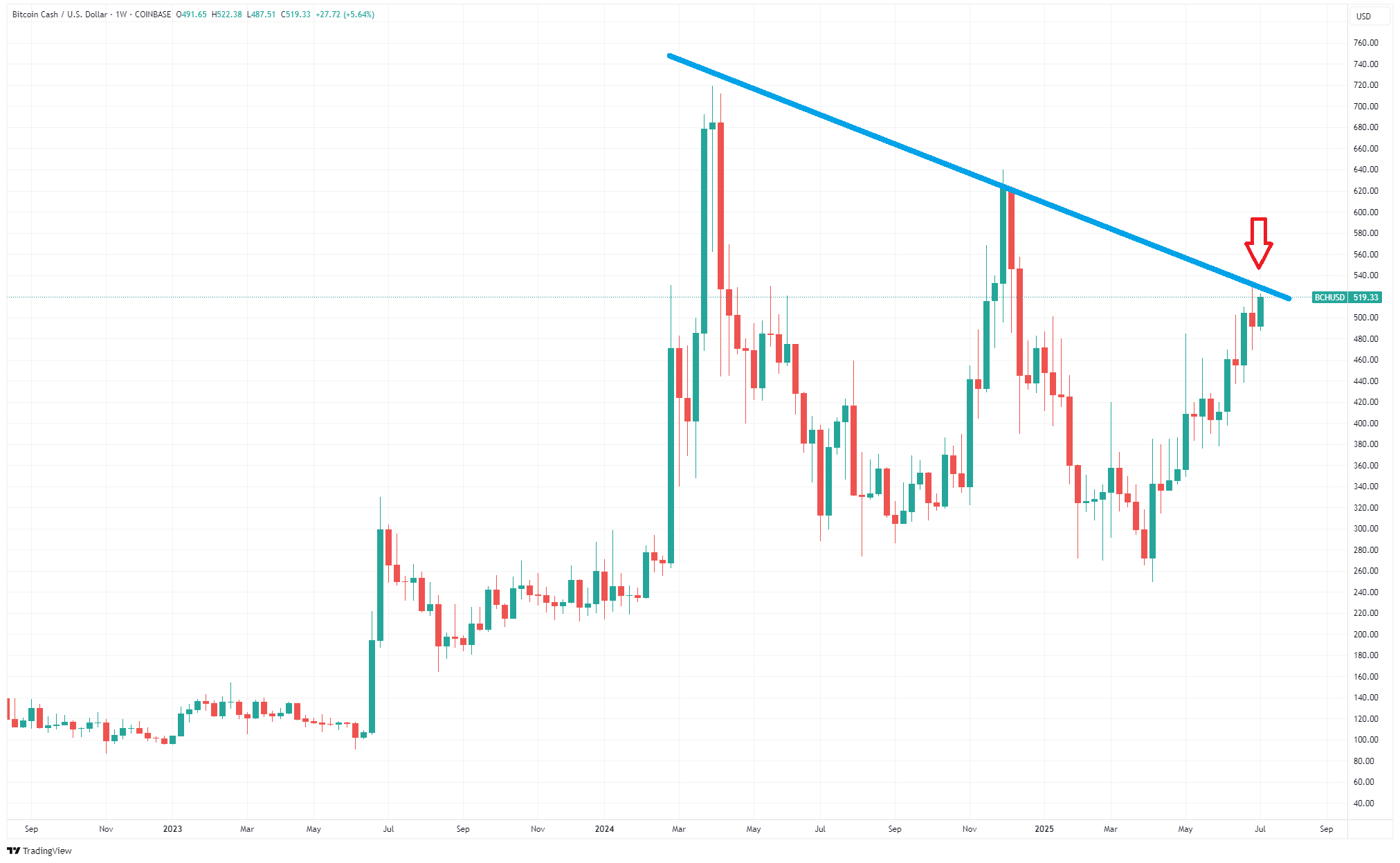 BCH-比特现金交易官网的简单介绍