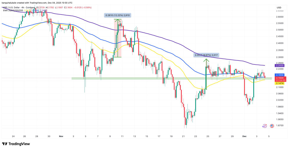 XRP-瑞波币交易官网的简单介绍 XRP-瑞波币交易官网的简单介绍