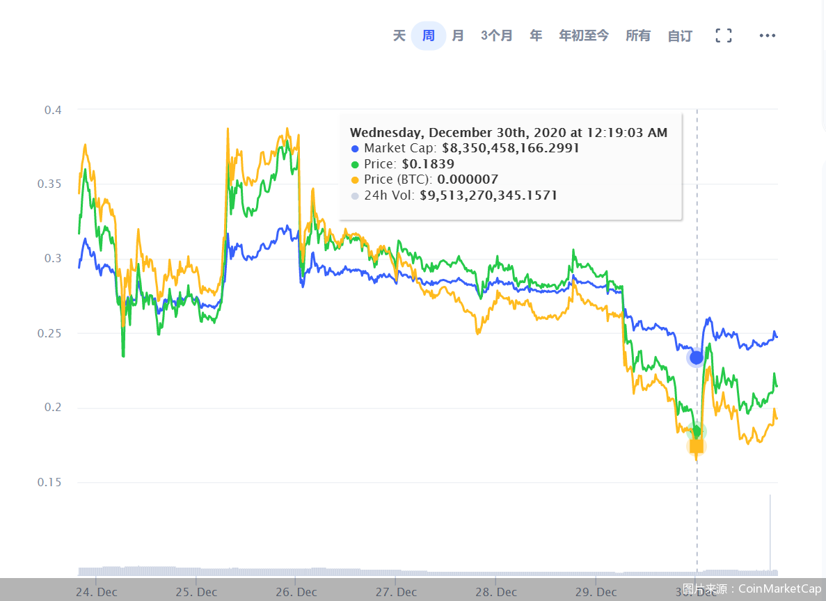 瑞波币交易官网(瑞波币交易官网首页)