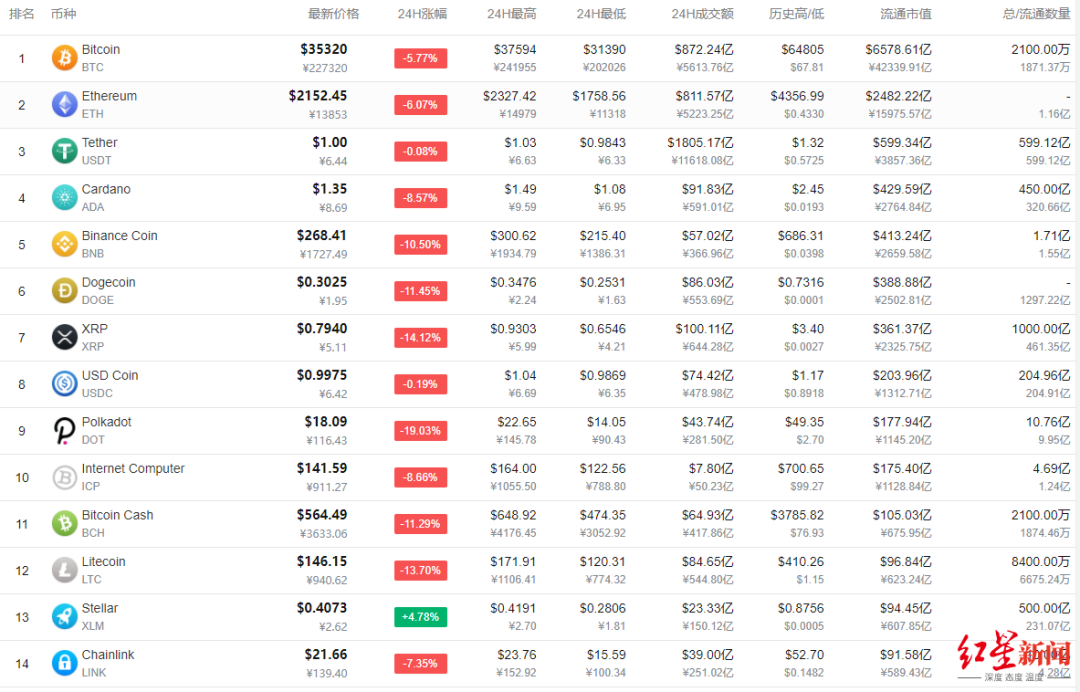 比特币交易平台(比特币交易平台官网入口)