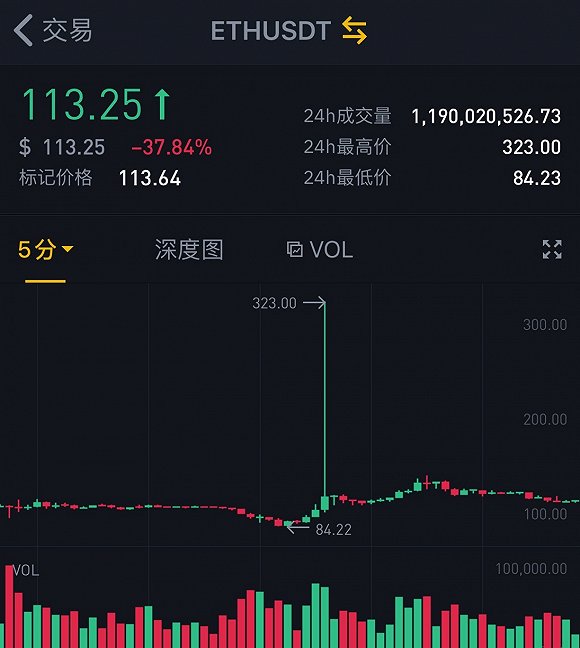 BTC-比特币交易官网的简单介绍
