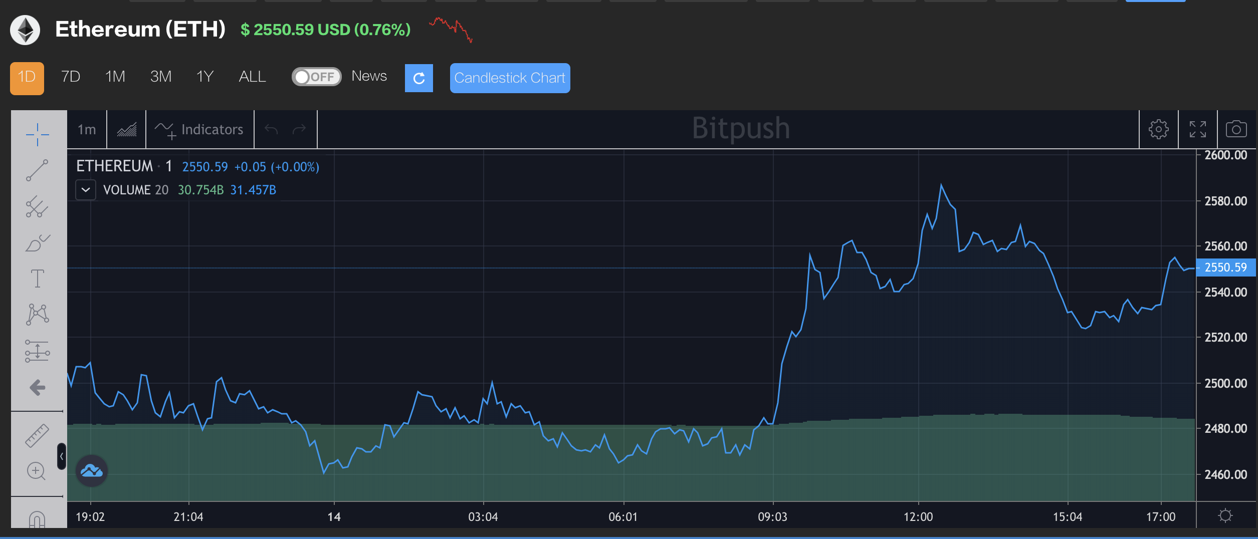 DOT交易官网(dodo交易平台)