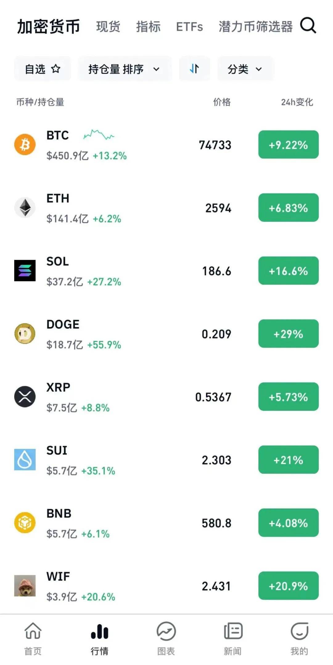 以太坊交易平台(以太坊交易平台官网)