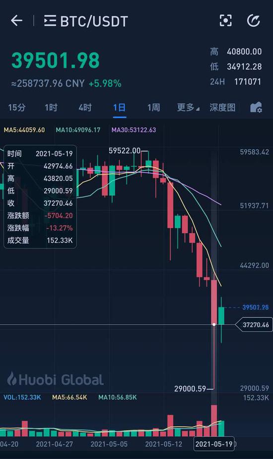 比特币交易平台(比特币交易平台中国)