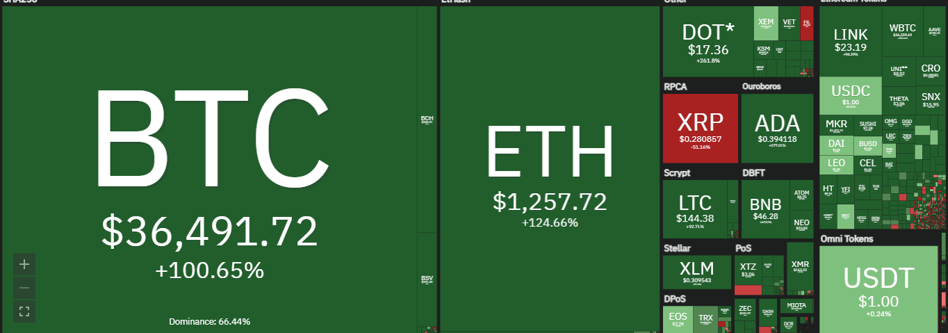 DOT交易官网(dodo 交易所)