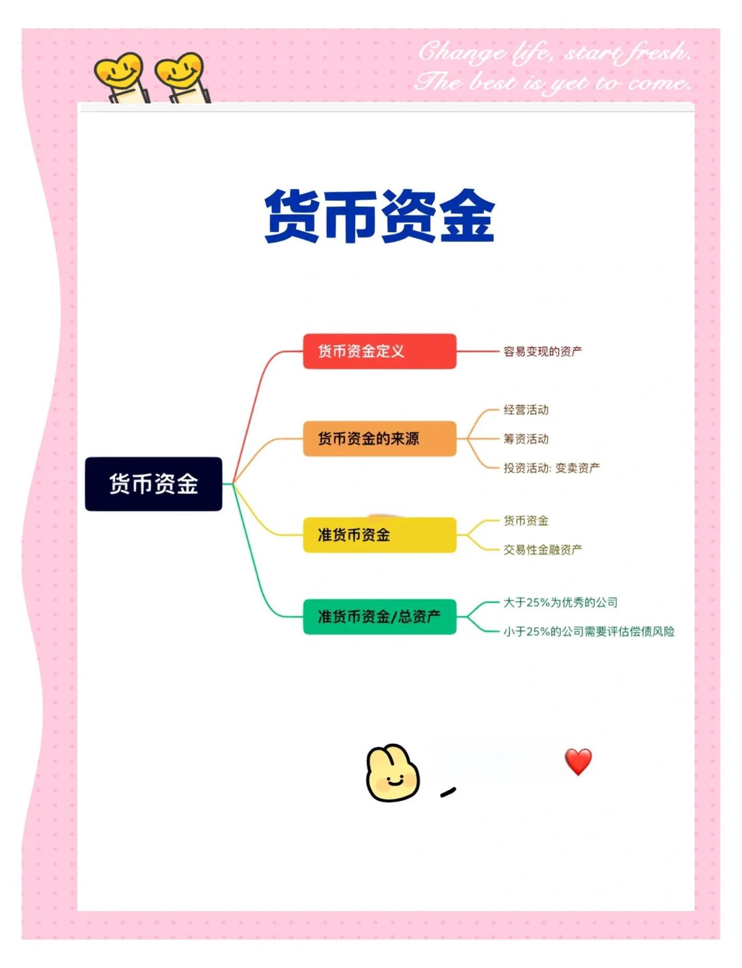 货币资金(货币资金网)