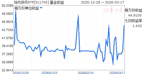 货币型基金(货币型基金和非货币型基金的区别)