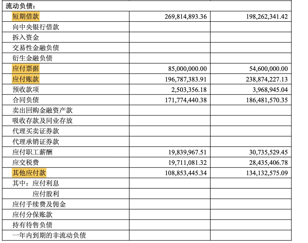 其他货币资金包括哪些内容(其他货币资金包括哪些内容?应如何核算?)